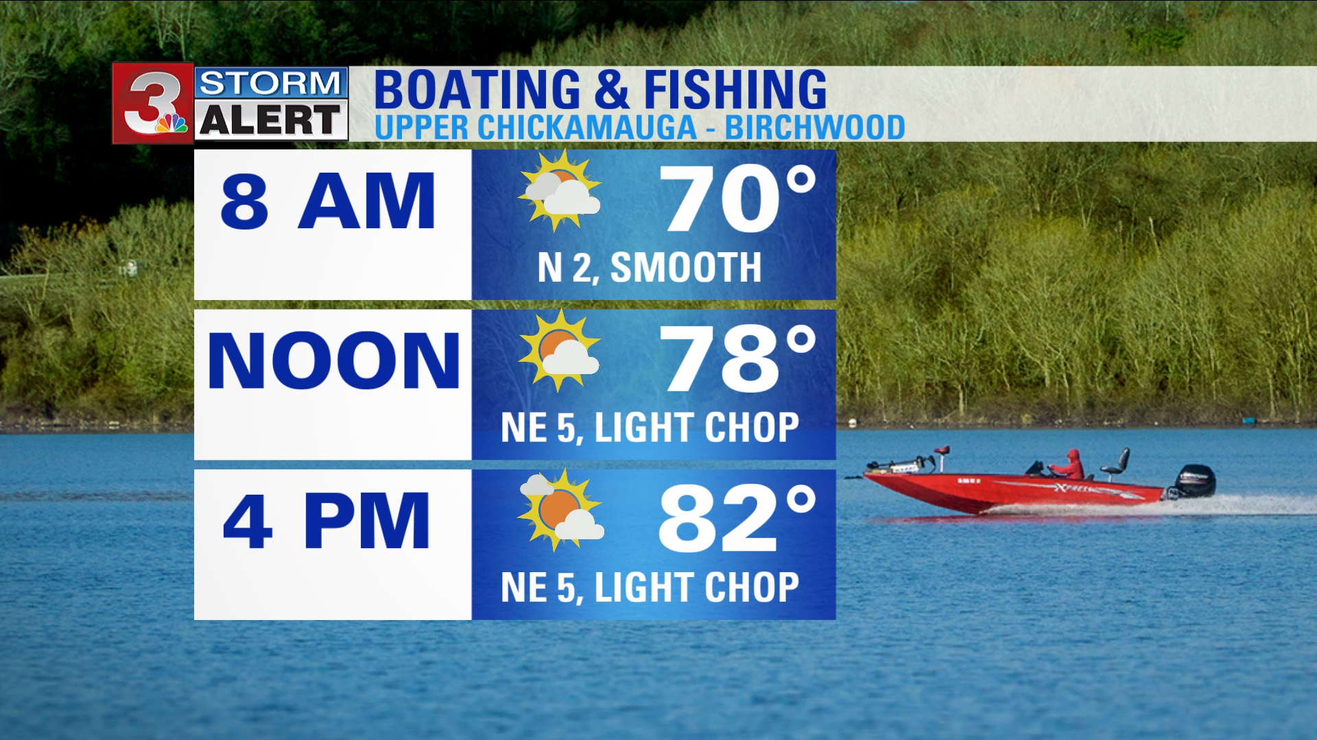 Boating/Fishing