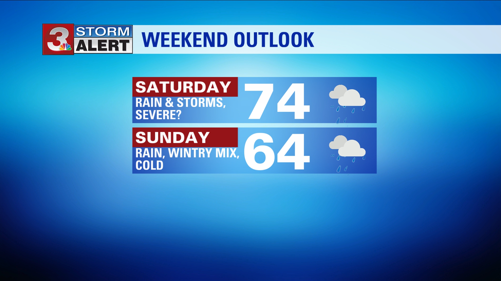 Weekend Weather